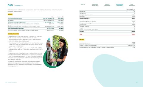Emissions data extracted from page 43