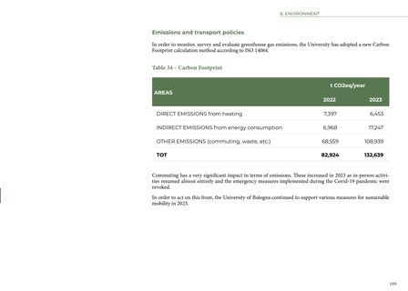 Emissions data extracted from page 199