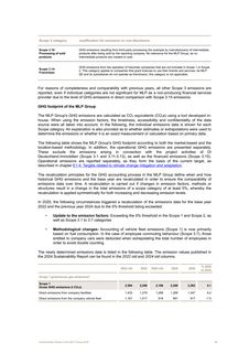 Emissions data extracted from page 39