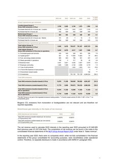 Emissions data extracted from page 40
