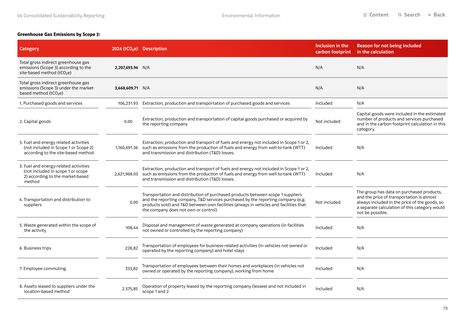 Emissions data extracted from page 78