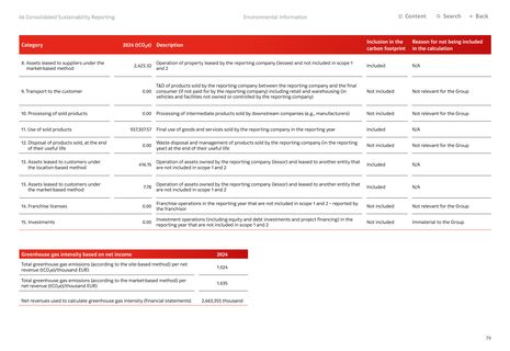 Emissions data extracted from page 79