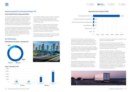 Emissions data extracted from page 39