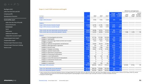 Emissions data extracted from page 30