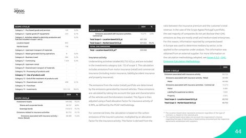 Emissions data extracted from page 44