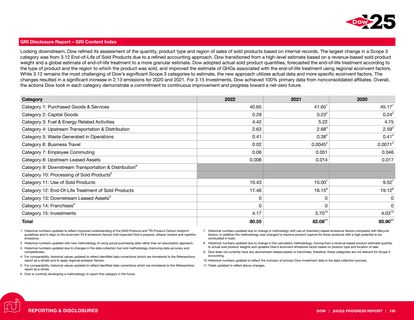 Emissions data extracted from page 130