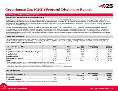Emissions data extracted from page 176