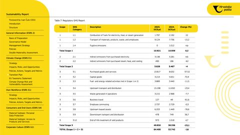 Emissions data extracted from page 35
