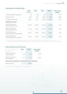Emissions data extracted from page 40