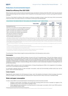 Emissions data extracted from page 232
