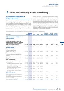 Emissions data extracted from page 189