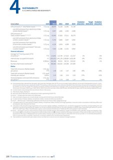 Emissions data extracted from page 190