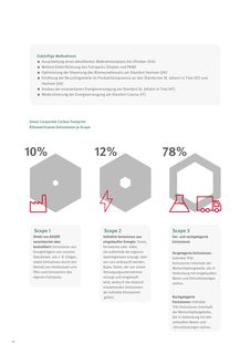 Emissions data extracted from page 86