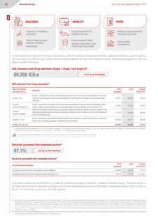 Emissions data extracted from page 84