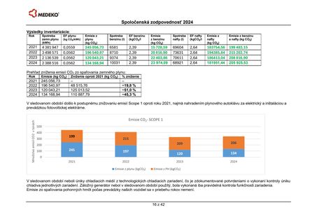 Emissions data extracted from page 18
