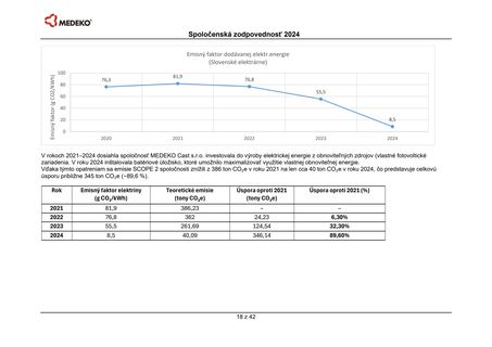 Emissions data extracted from page 20