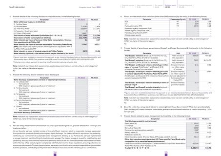 Emissions data extracted from page 54