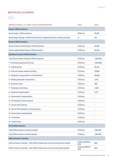 Emissions data extracted from page 41