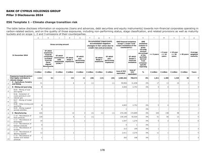 Emissions data extracted from page 178