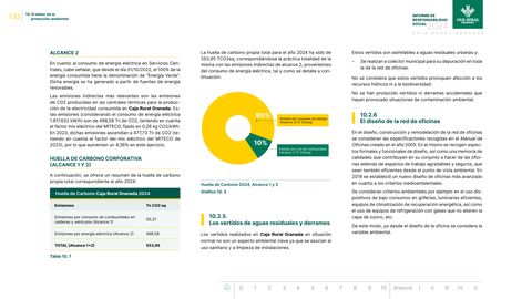 Emissions data extracted from page 132