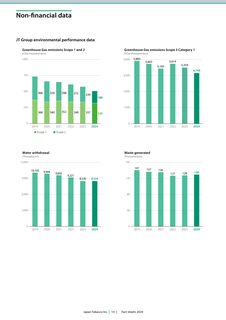 Emissions data extracted from page 15