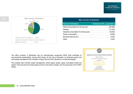 Emissions data extracted from page 12