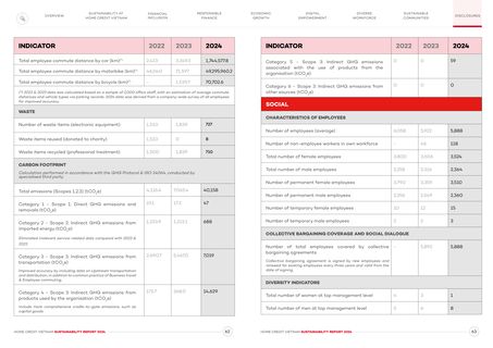 Emissions data extracted from page 32
