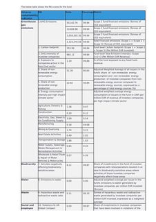 Emissions data extracted from page 718
