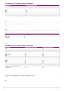 Emissions data extracted from page 32