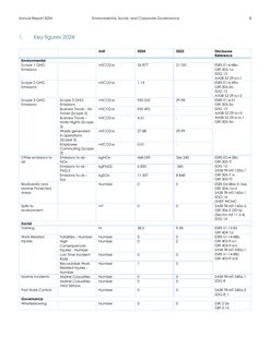 Emissions data extracted from page 8