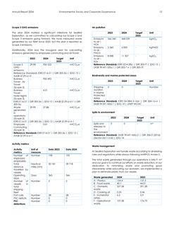 Emissions data extracted from page 12