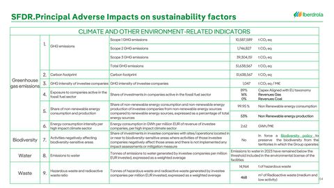 Emissions data extracted from page 154