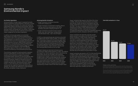 Emissions data extracted from page 54