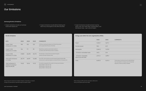 Emissions data extracted from page 55