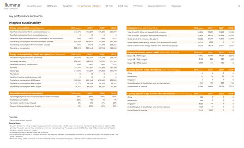 Emissions data extracted from page 13