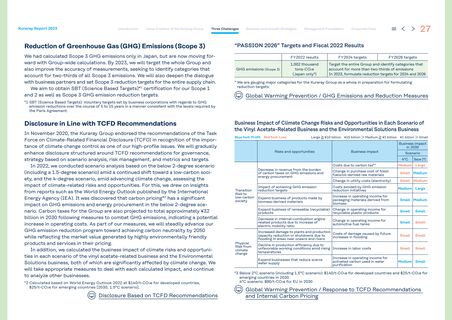 Emissions data extracted from page 28