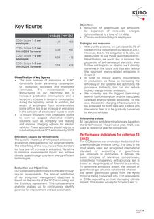 Emissions data extracted from page 24