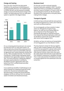 Emissions data extracted from page 12
