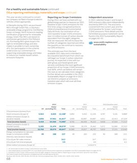 Emissions data extracted from page 70