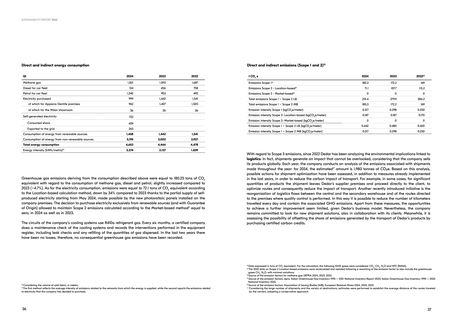 Emissions data extracted from page 19