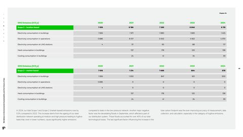Emissions data extracted from page 48
