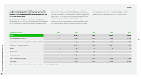 Emissions data extracted from page 49