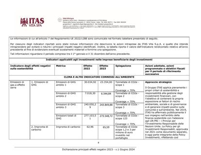 Emissions data extracted from page 4