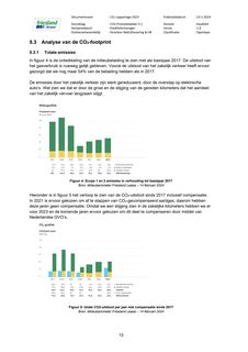 Emissions data extracted from page 13