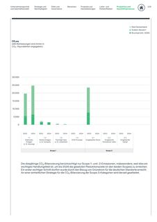 Emissions data extracted from page 109