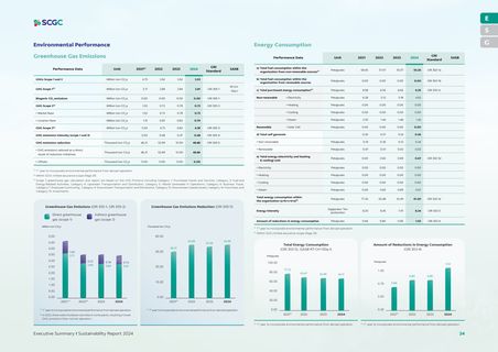 Emissions data extracted from page 24