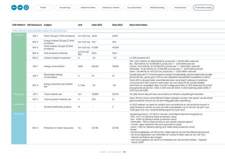 Emissions data extracted from page 110