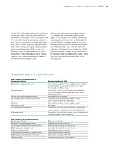 Emissions data extracted from page 161