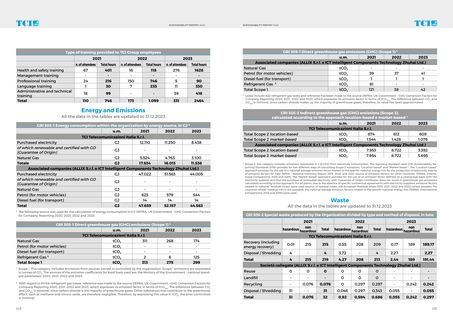 Emissions data extracted from page 58