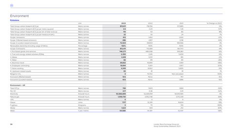 Emissions data extracted from page 4